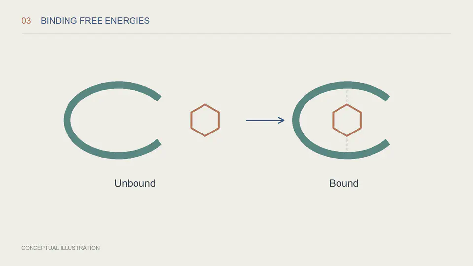 A separated receptor and ligand transitioning to the same ligand bound inside the receptor.